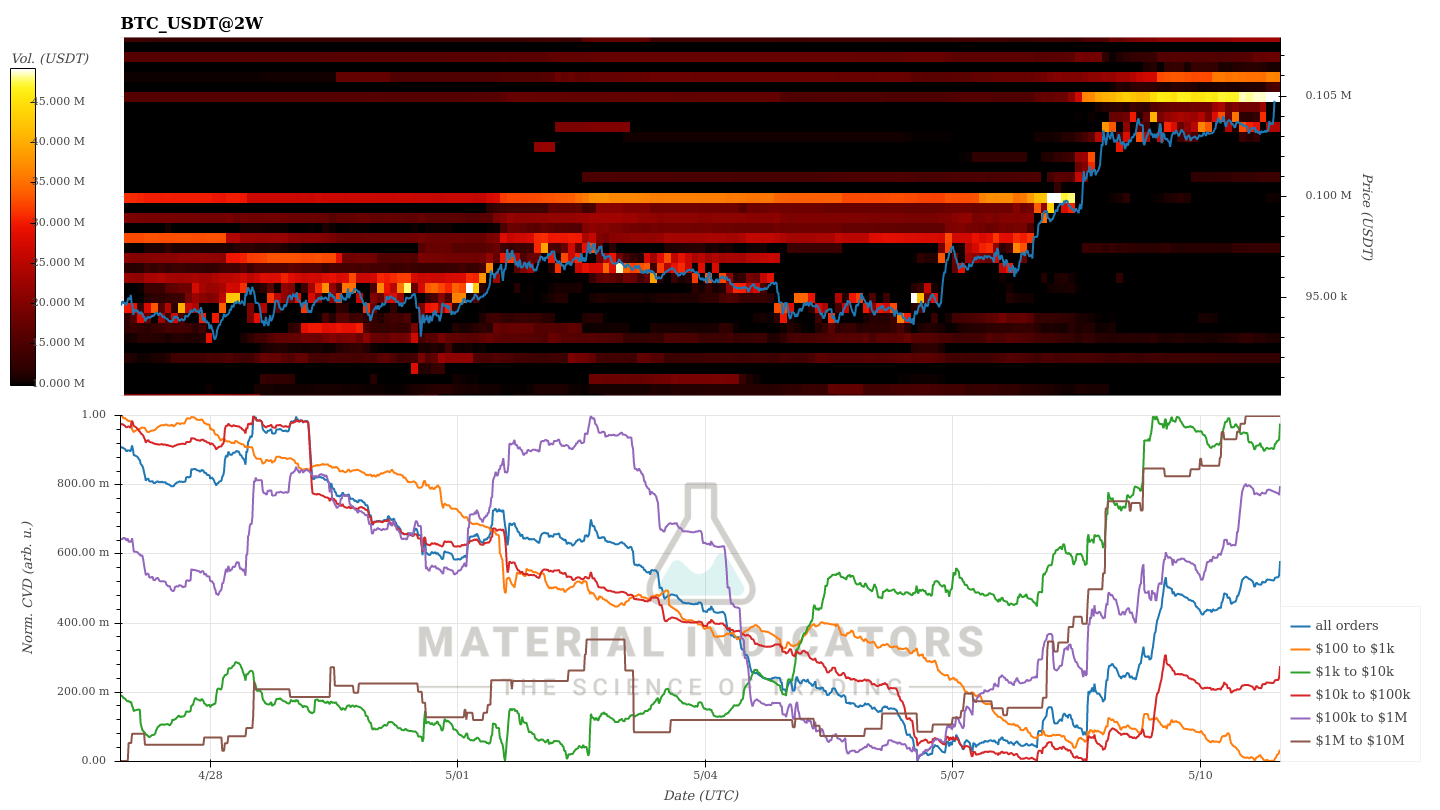 CVD: Real-time CVD Analysis